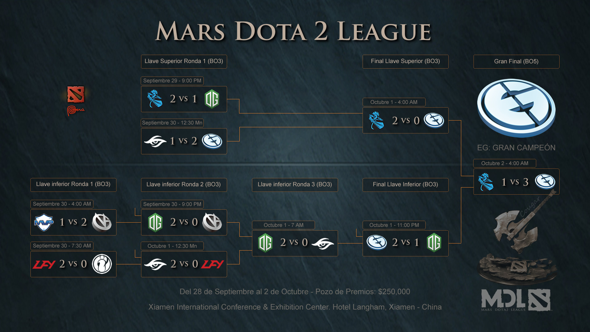 Mars Dota2 League Final