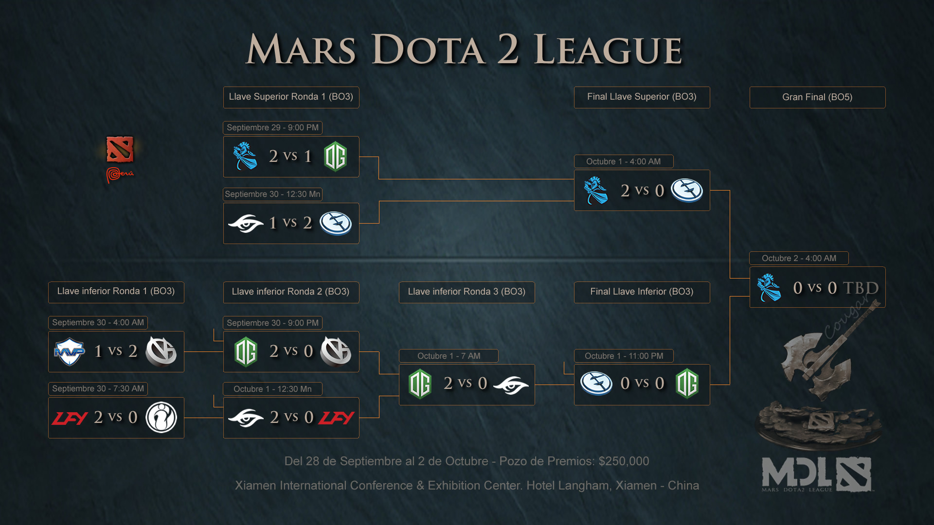 Mars Dota2 League Gran Final