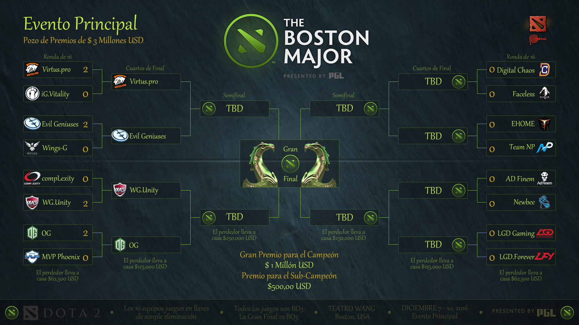 boston-major-main-event-day-1