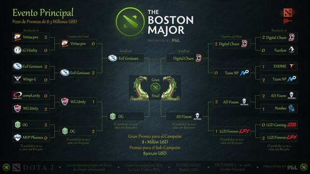 Boston Major Main Event Day 3