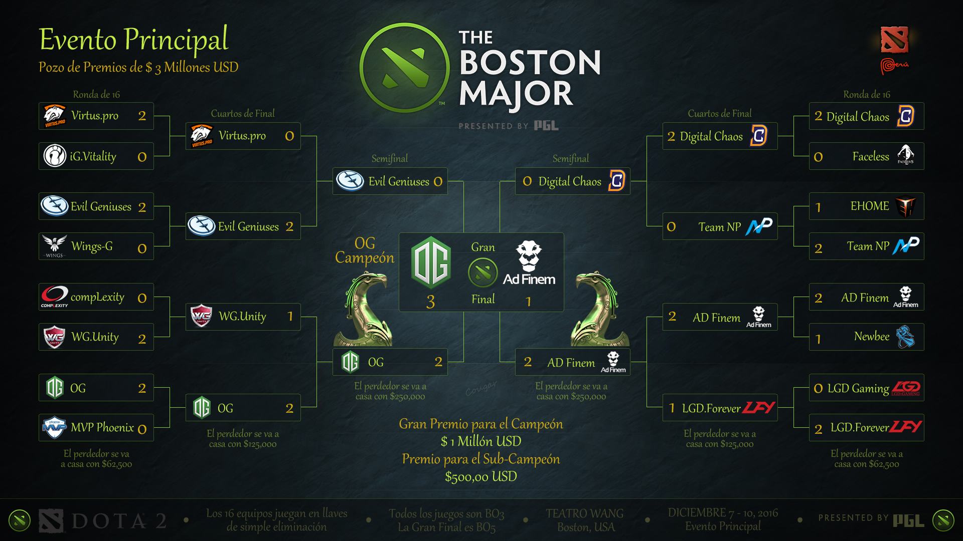 Boston Major Main Event Day 4