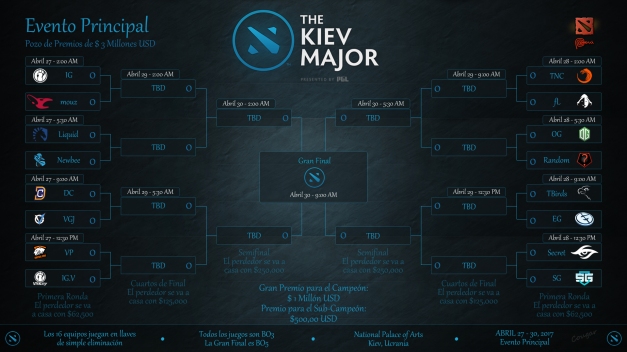 Kiev Major Main Event Day 1