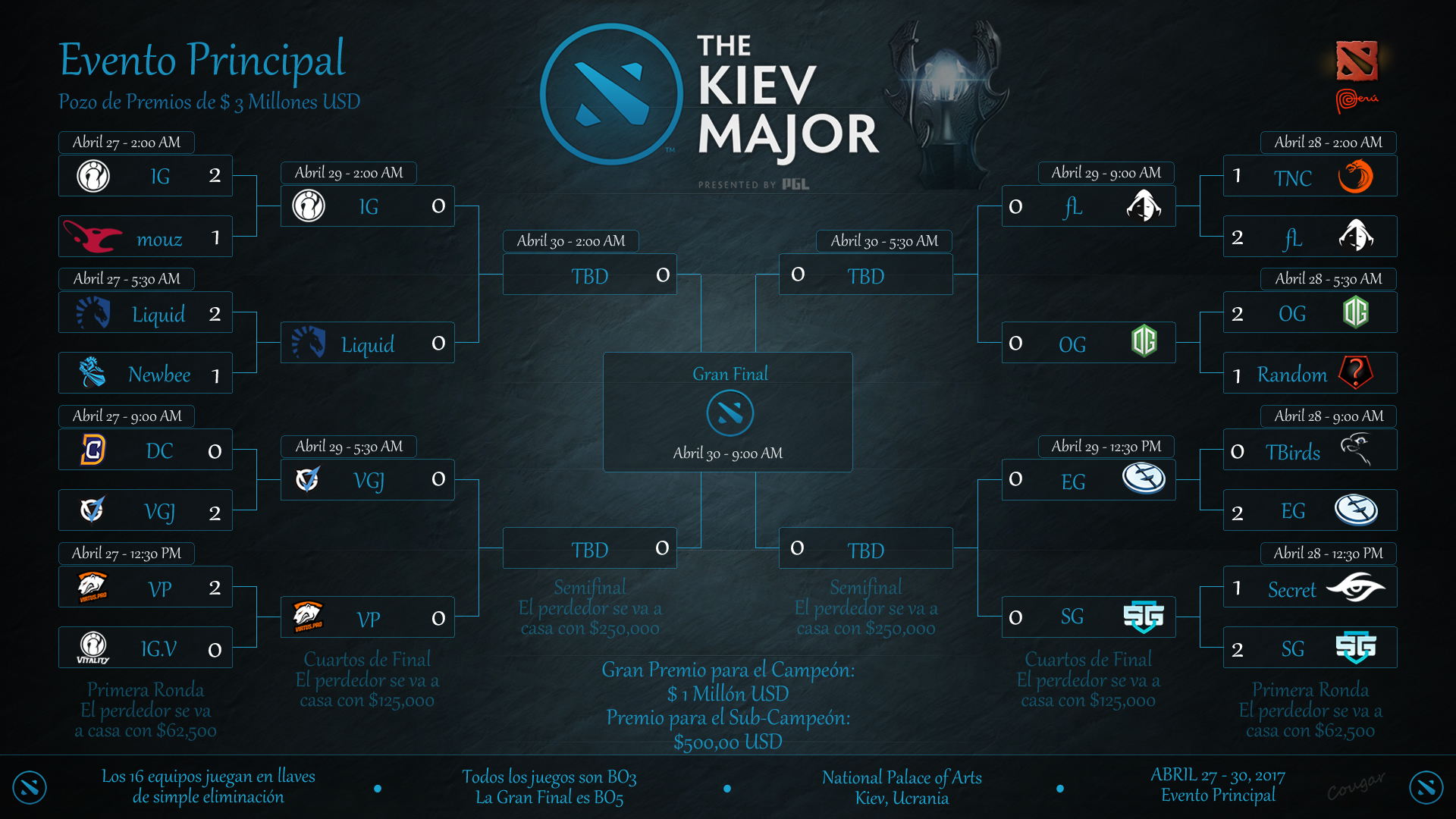 Kiev Major Main Event Day 3