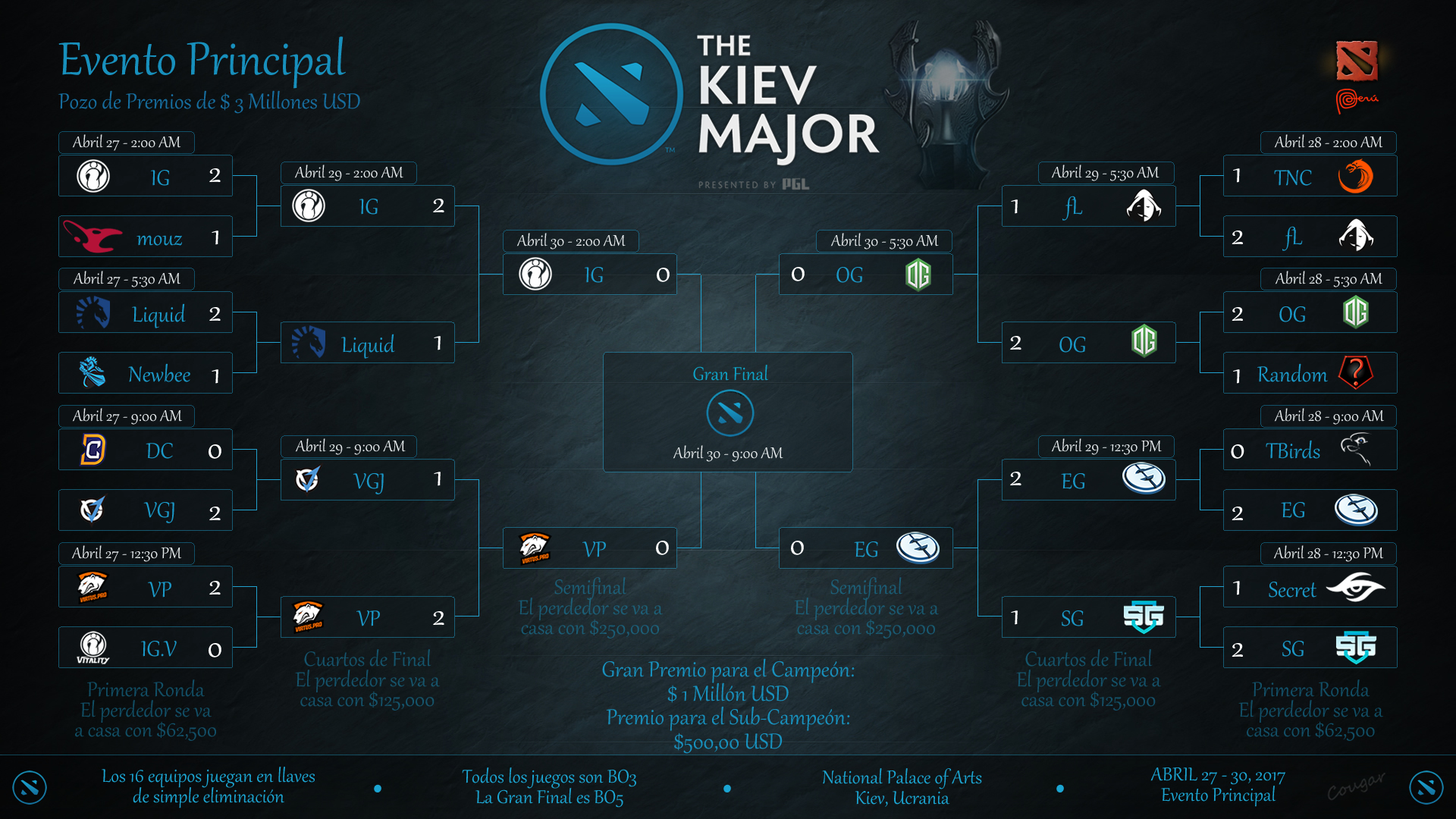 Kiev Major Main Event Day 4