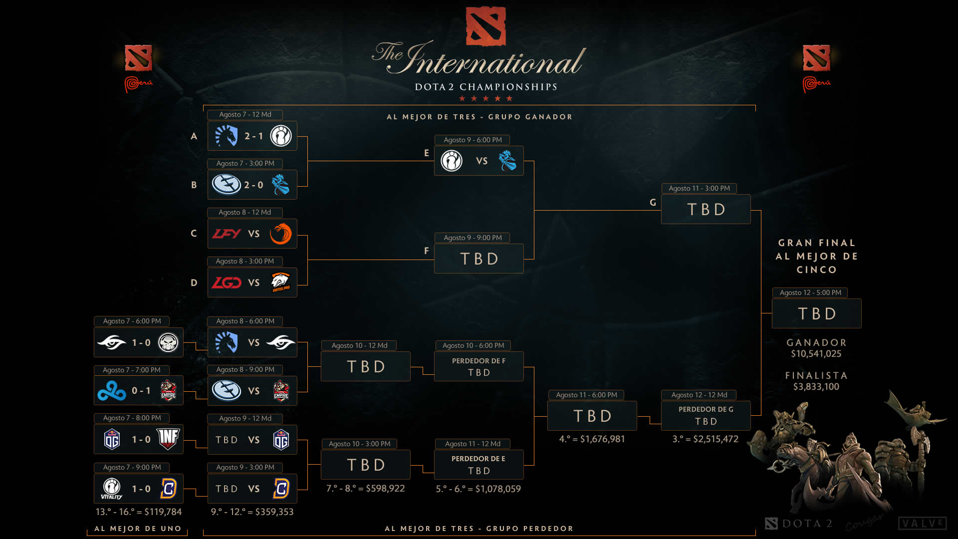 The International 2017 Main Event Day 1
