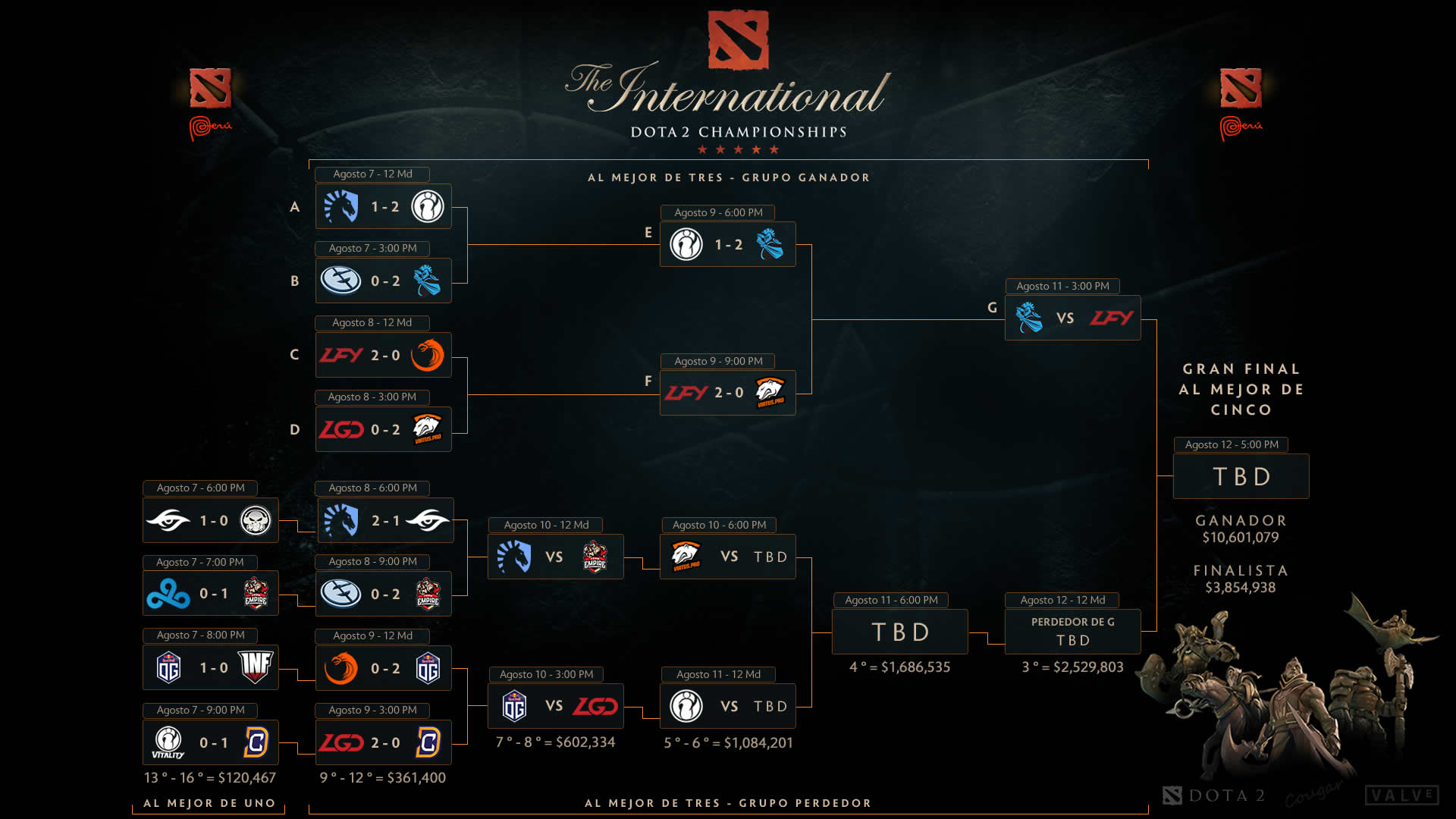 The International 2017 Main Event Day 3
