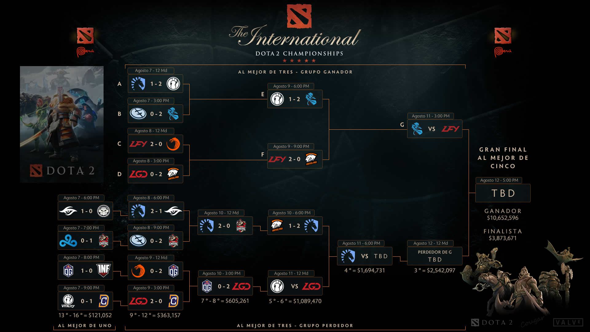 The International 2017 Main Event Day 4