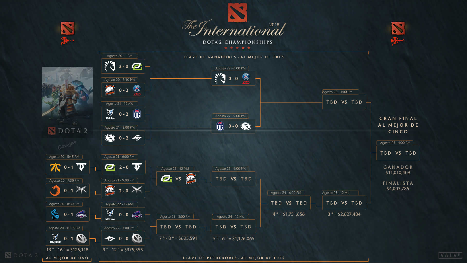 The International 2018 Main Event Day 3