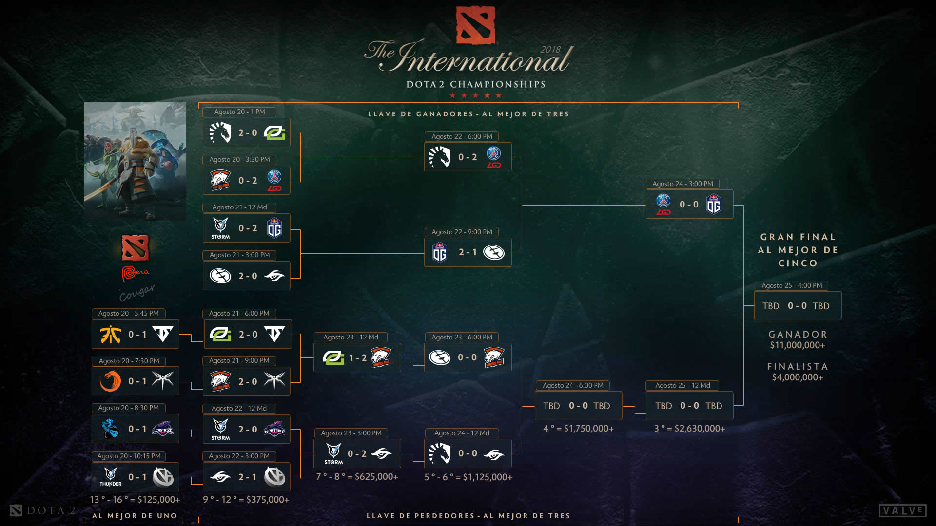 The International 2018 Main Event Day 4