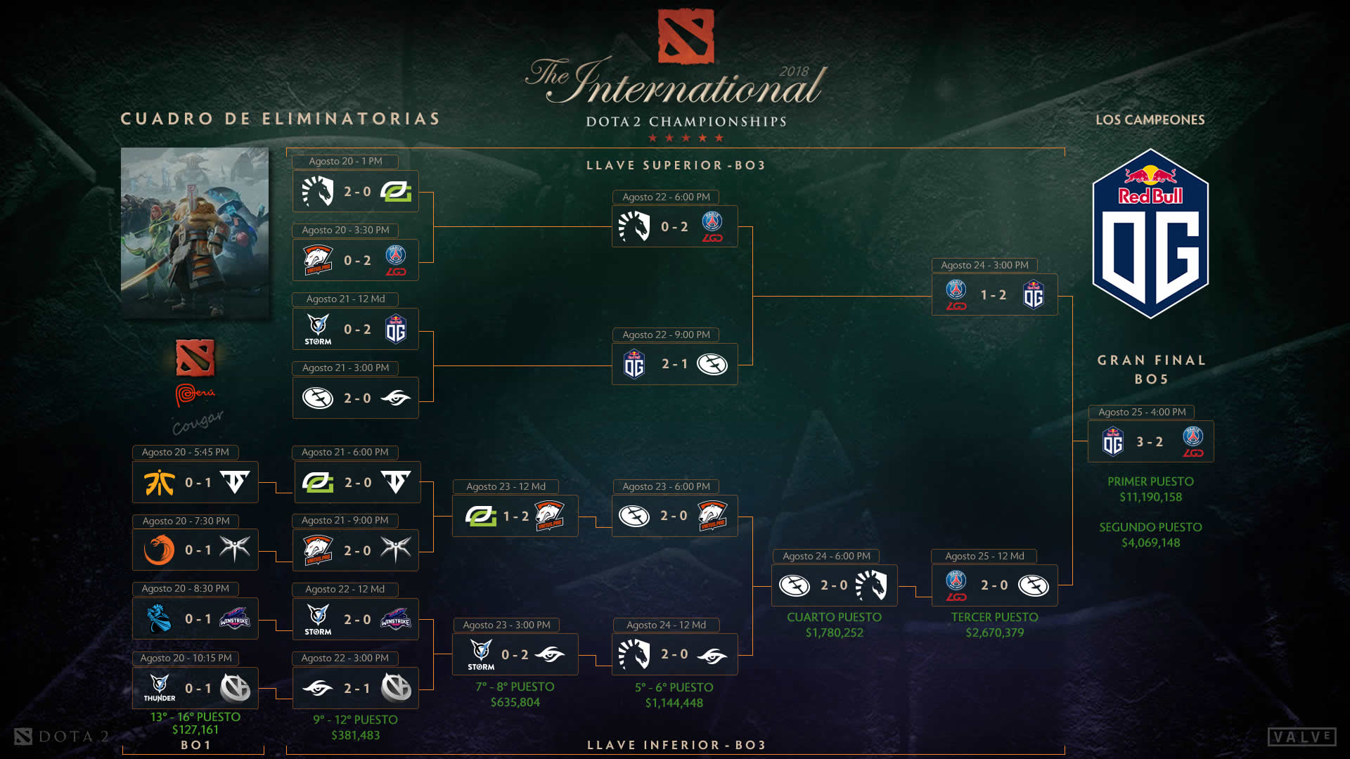 The International 2018 Main Event Day 6