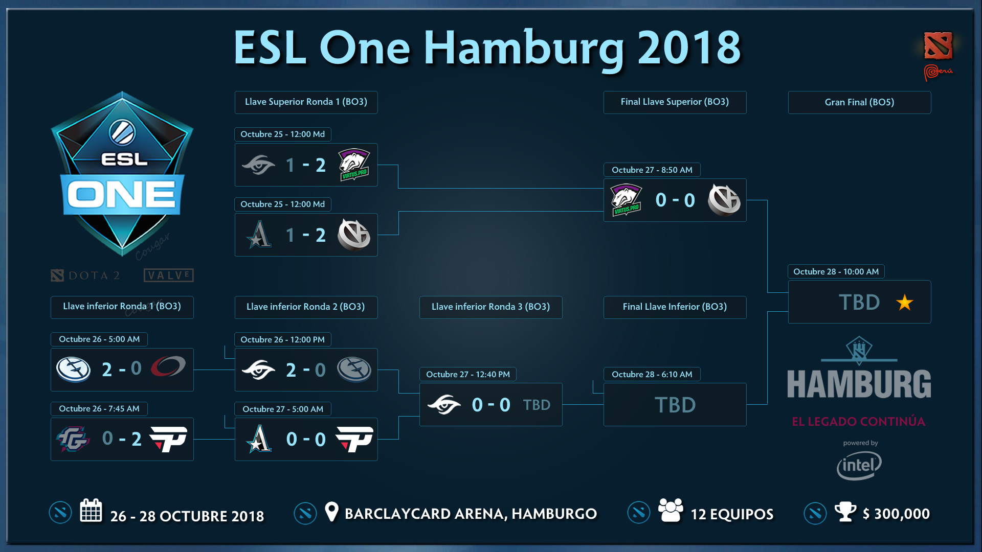 ESL One Hamburg 2018 Day 3