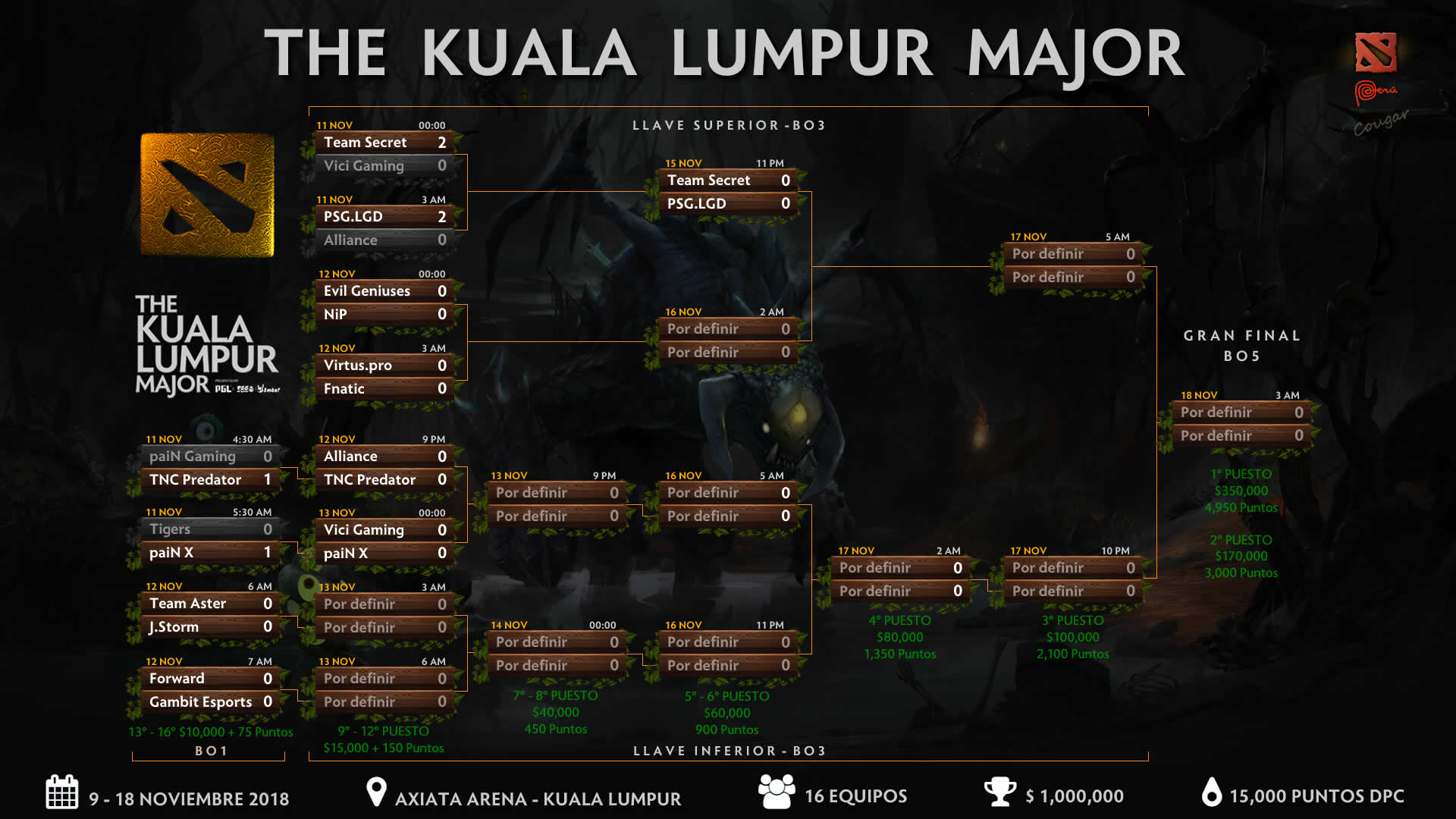 The Kuala Lumpur Major Day 4