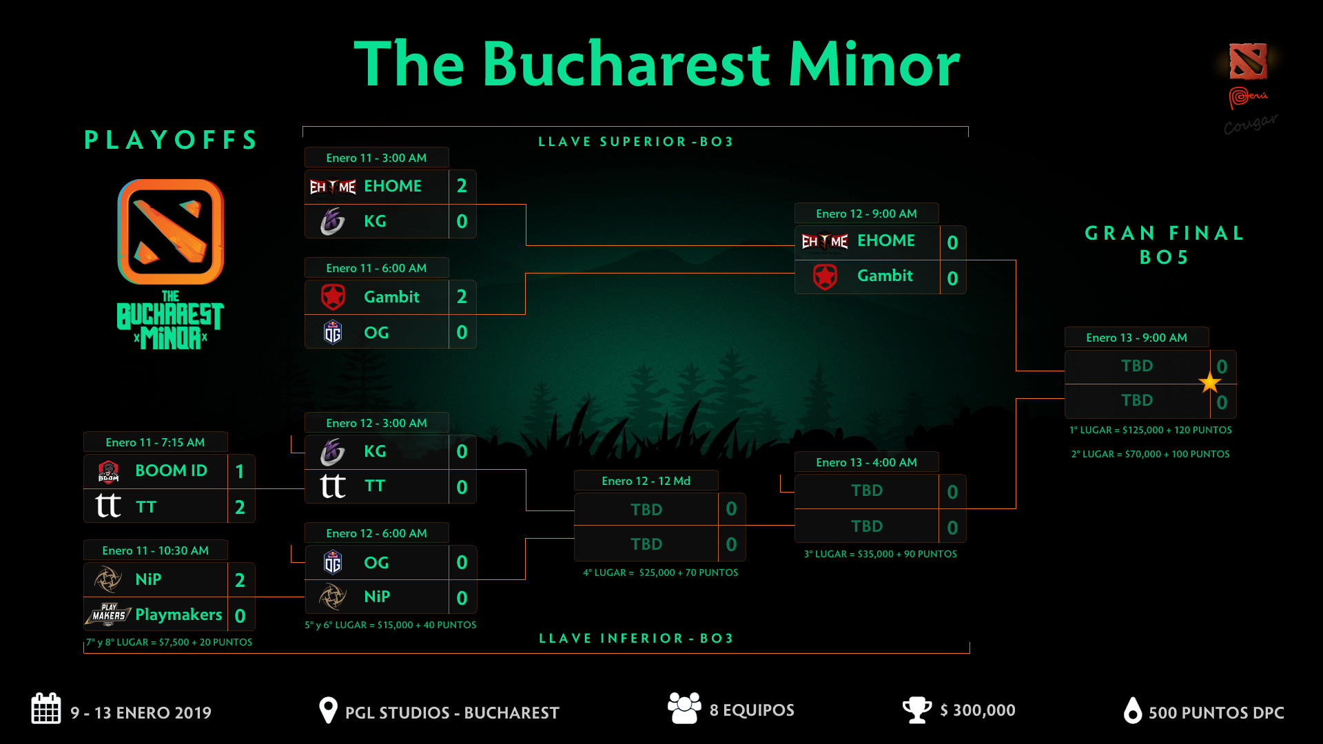 Tercer día de The Bucharest Minor concluido