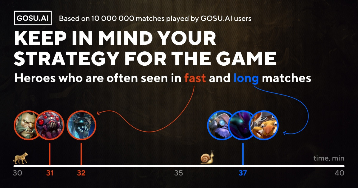 Keep in Mind Your Strategy for the Game