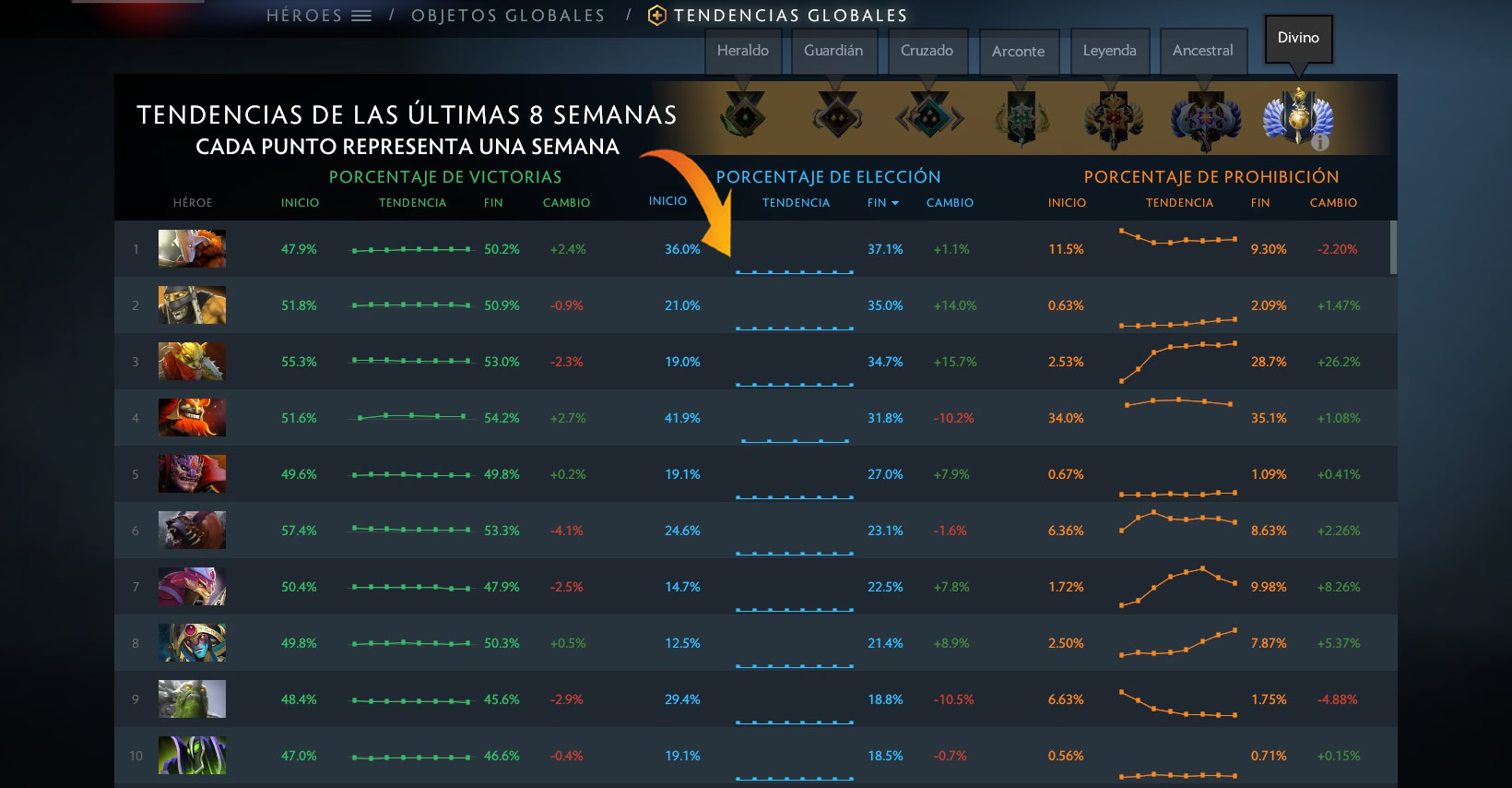 Dota Plus MetaHero – Semana 14 de 2019