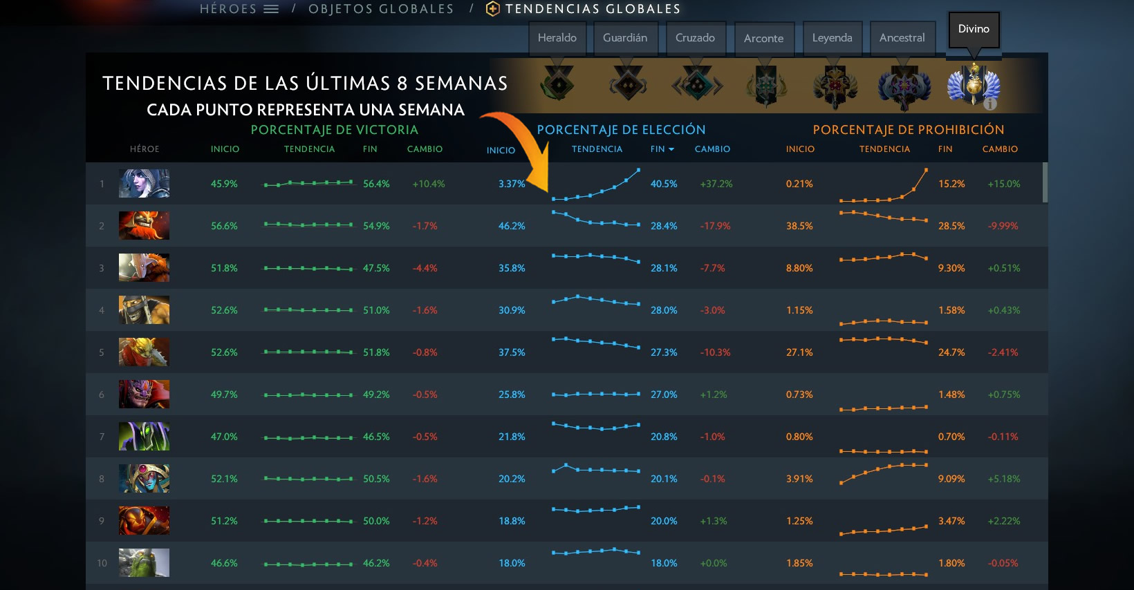 Dota Plus MetaHero – Semana 18 de 2019