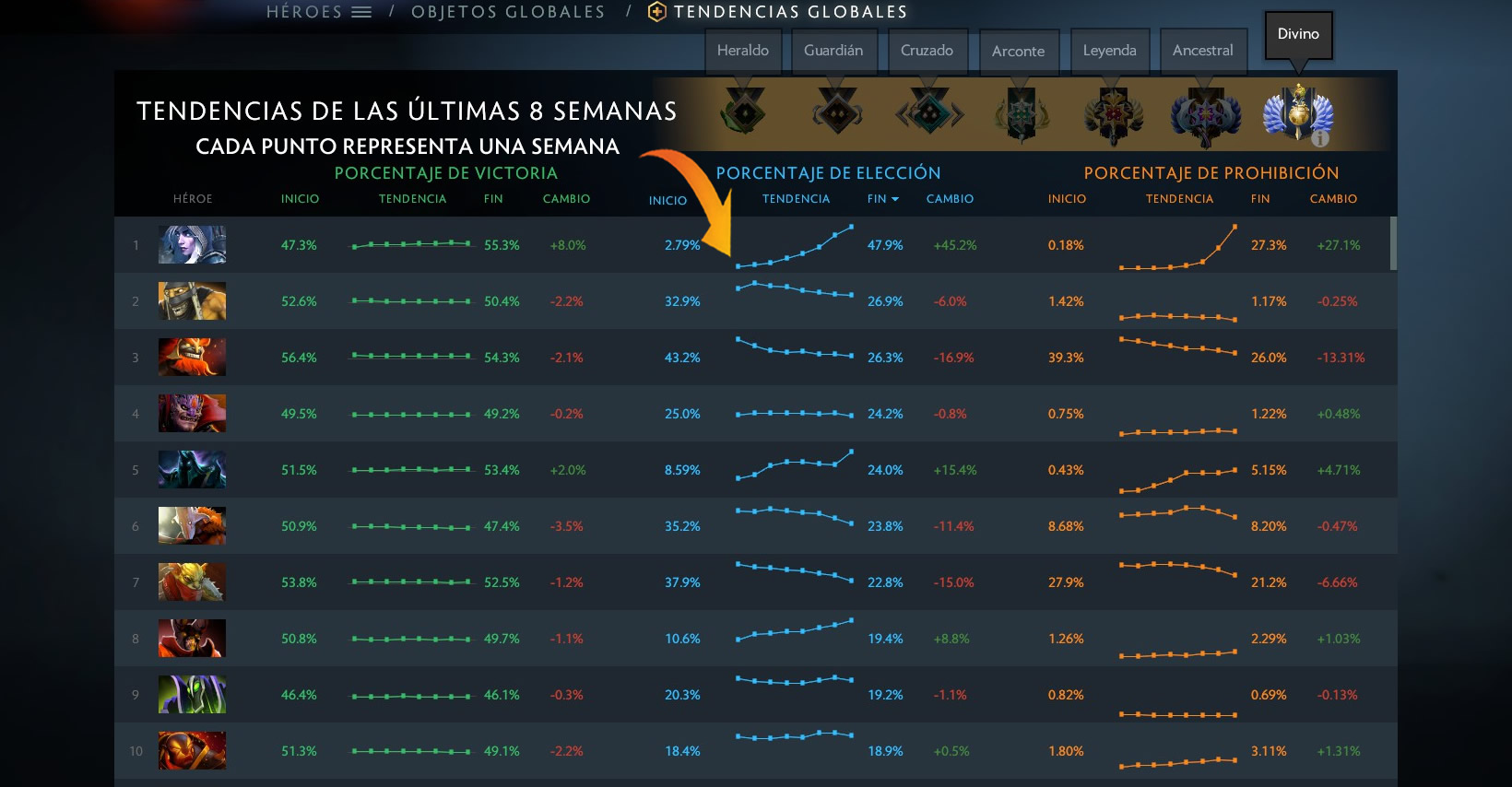 Dota Plus MetaHero – Semana 19 de 2019