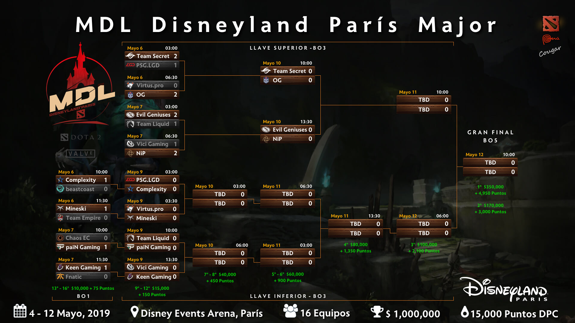 MDL Disneyland Paris Major Group Stage