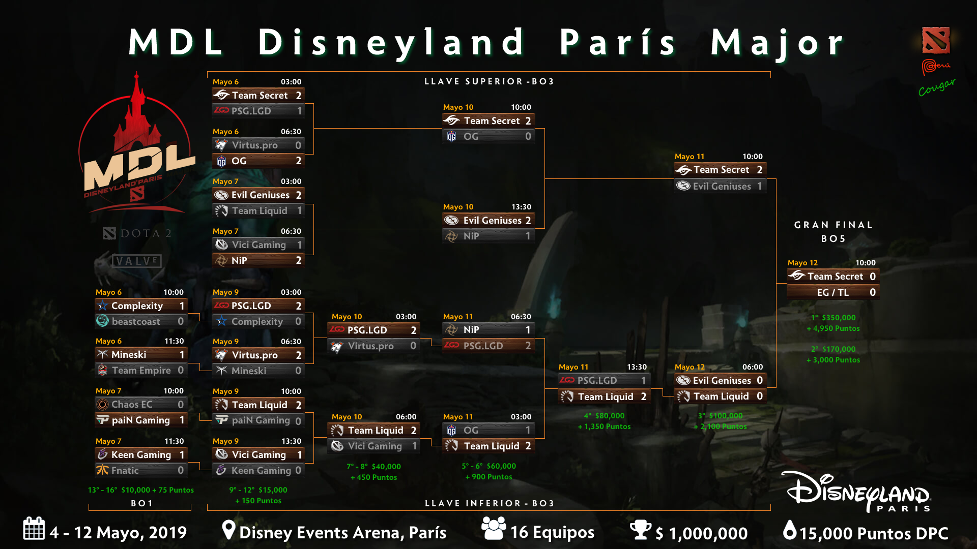 MDL Disneyland Paris Major Playoffs