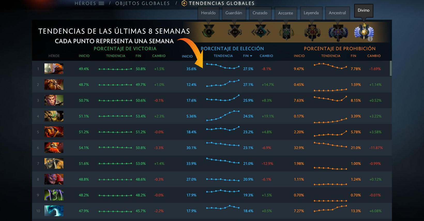 Dota Plus MetaHero – Semana 22 de 2019