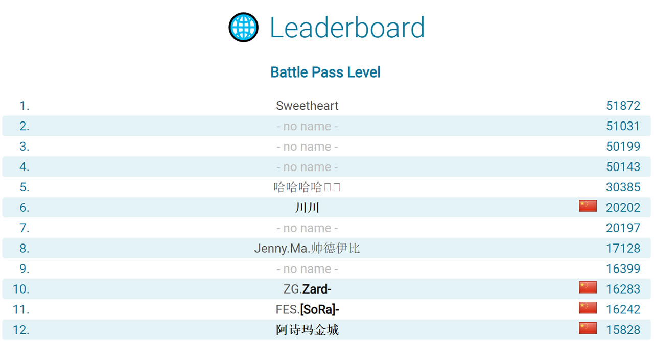 Battle Pass Leaderboard - Dota 2 PERU