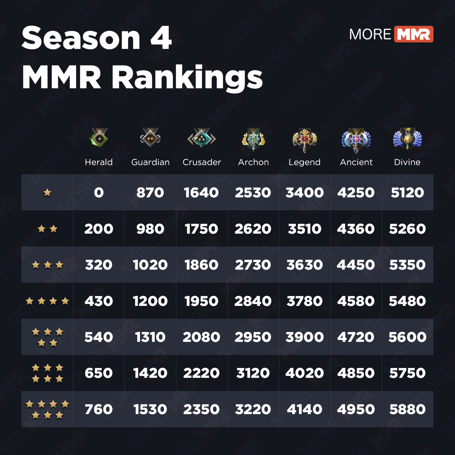 MORE MMR: Seasonal 4 MMR Rankings