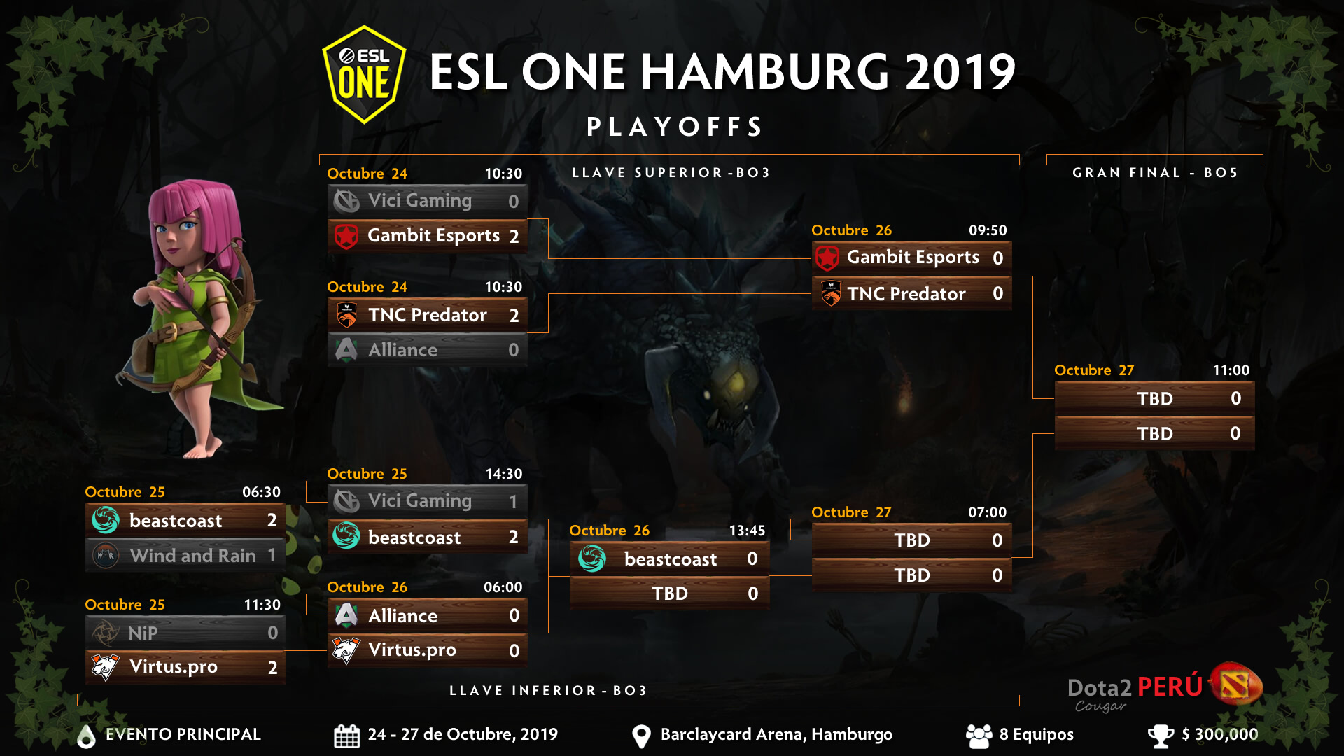 ESL One Hamburg 2019 – Playoffs Día 2